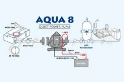 Fiamma Aqua 8 Pompe à Eau 10 Litres -Obelink 1456 1456 images other pop fiamma aqua 8 2 2 ecommerce