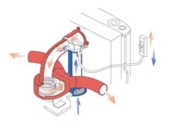 Truma Kit Confort Avec Airmix AXK-2